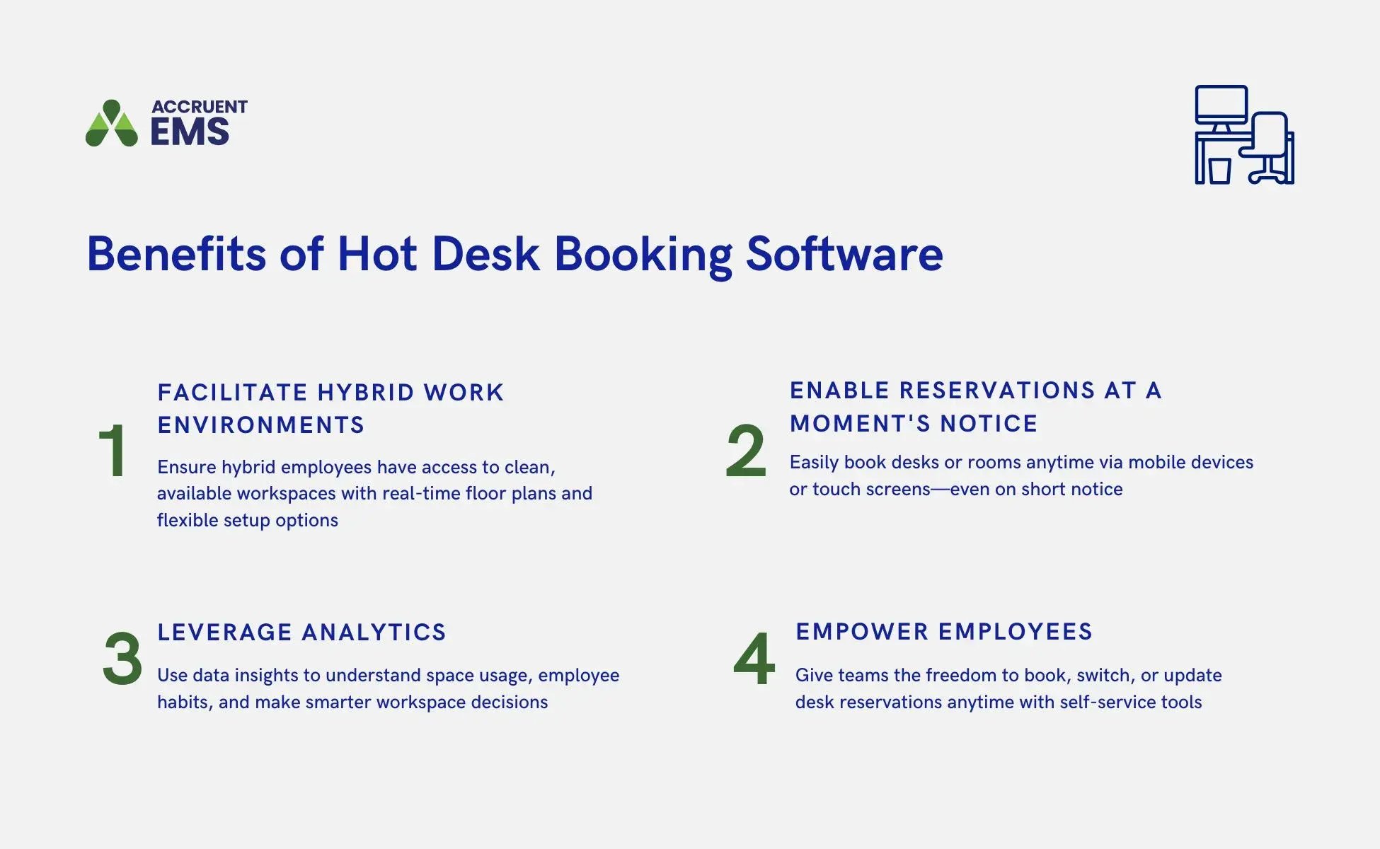 A graphic shows four benefits of hot desk booking software, including facilitating hybrid work environments, leveraging analytics, enabling reservations at a moment's notice, empowering employees.